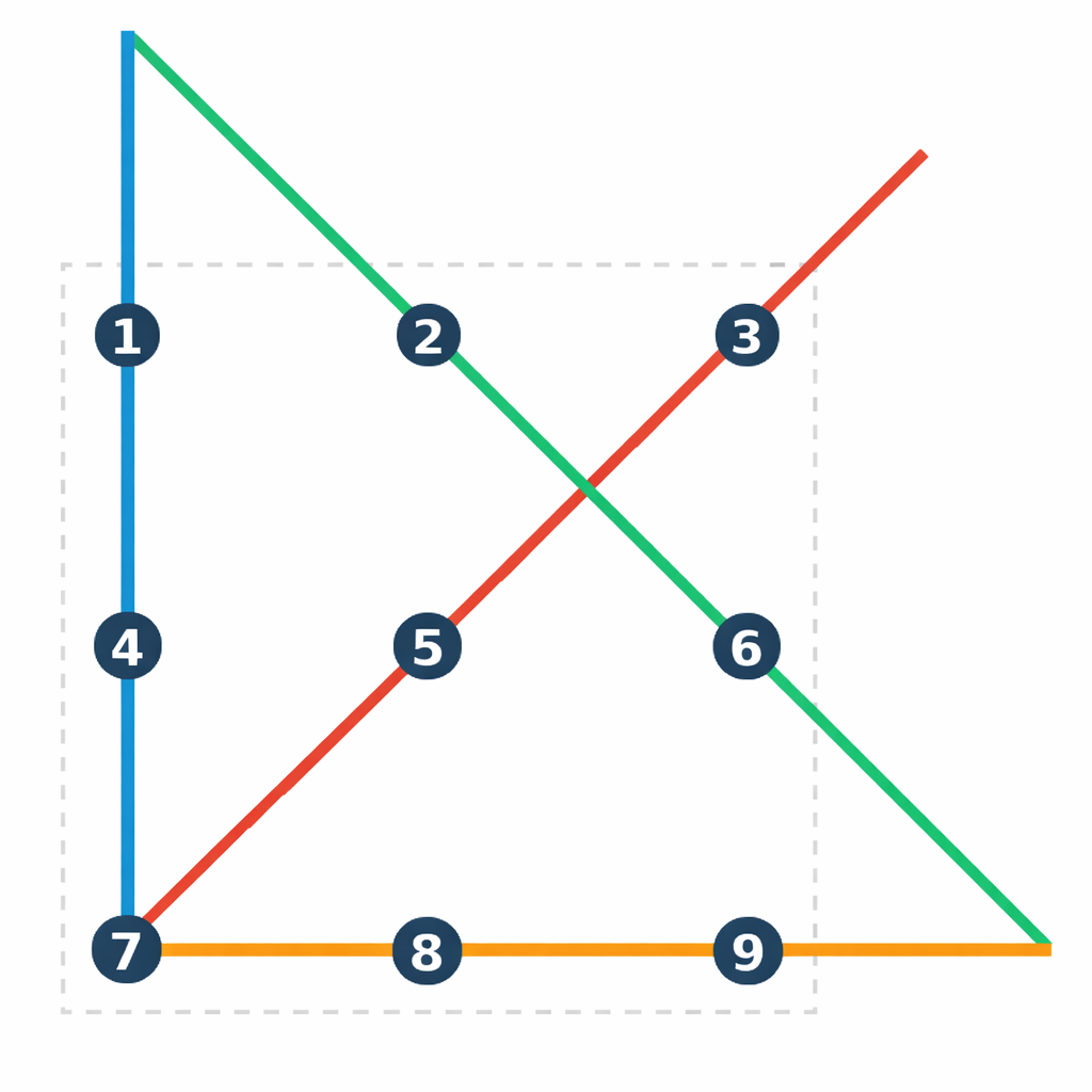 Solución de los 9 puntos con 4 líneas rectas
